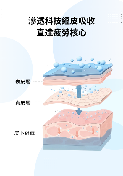 明目冷敷眼貼 - 9盒-3個月量包裝